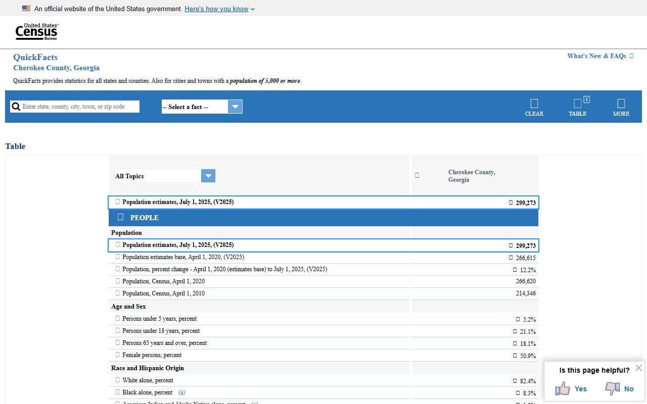 Cherokee County court records Census QuickFacts population context